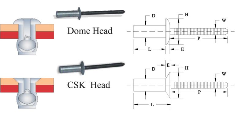 sealed blind rivets manufacturer