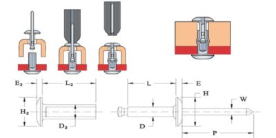 industrial rivet fasteners