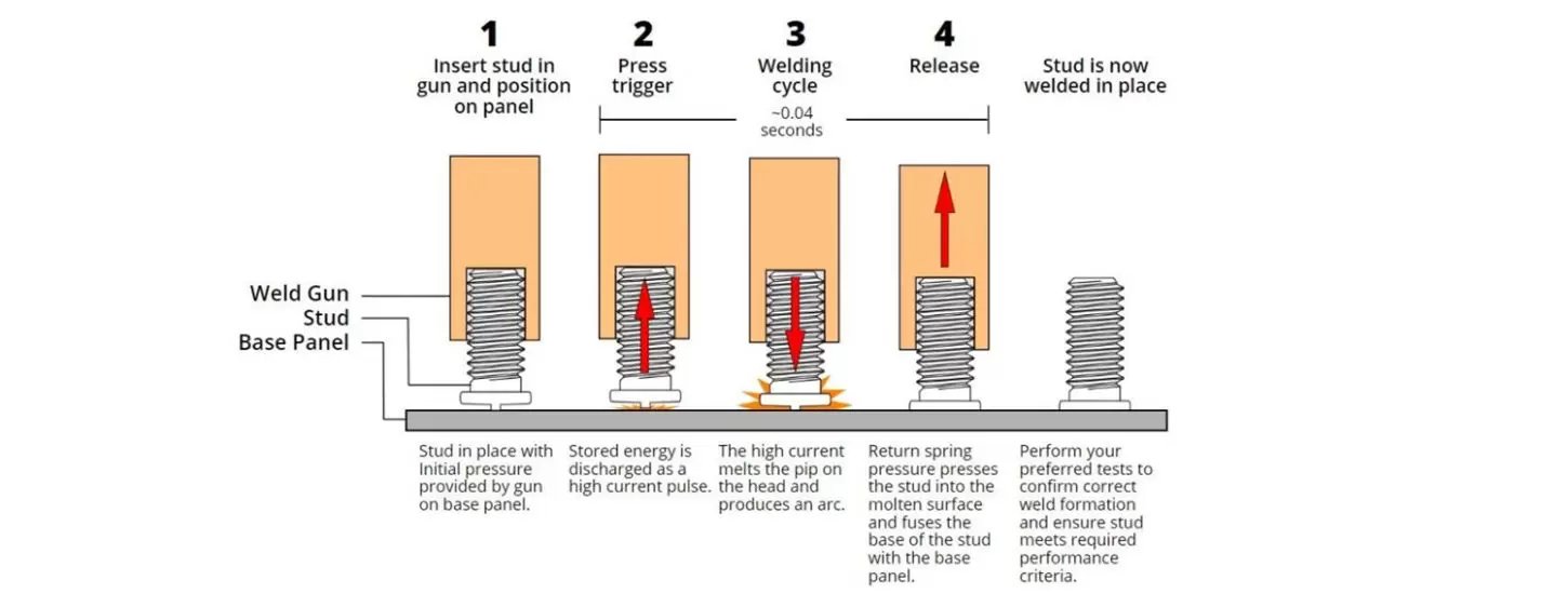 Stainless Steel & MS Weld Studs